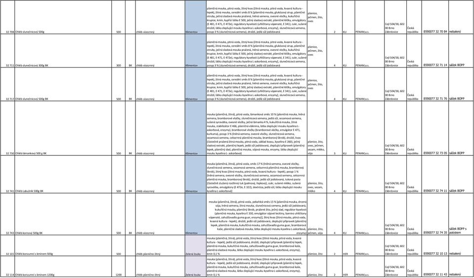 emulgátory oves (E 481, E 471, E 472e), regulátory kyselosti (uhličitany vápenaté, E 341), cukr, sušené droždí, látka zlepšující mouku kyselina L-askorbová, enzymy], slunečnicová semena, posyp 3