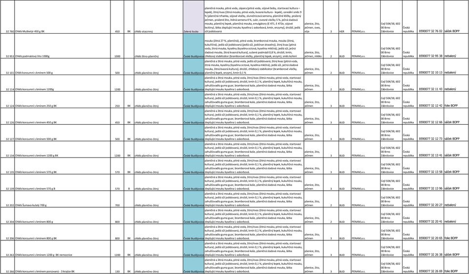 mouka, pšeničný lepek, pšeničná mouka, emulgátory (E 471, E 472e, sójové lecitiny), látka zlepšující mouku kyselina L-askorbová, kmín, enzymy], droždí, jedlá sůl jodidovaná ječmen, oves, sója 3 HER