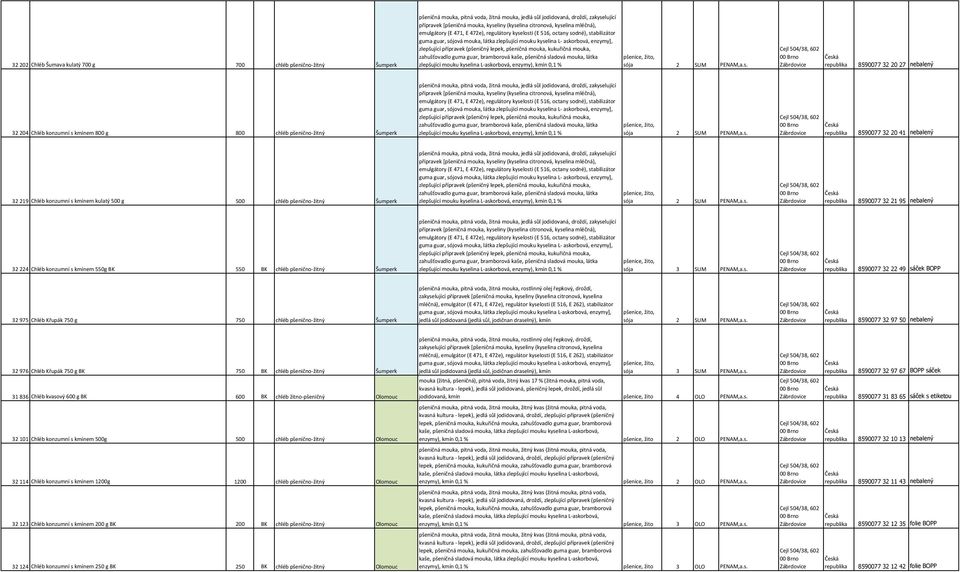 zlepšující přípravek (pšeničný lepek, pšeničná mouka, kukuřičná mouka, zahušťovadlo guma guar, bramborová kaše, pšeničná sladová mouka, látka zlepšující mouku kyselina L-askorbová, enzymy), kmín 0,1