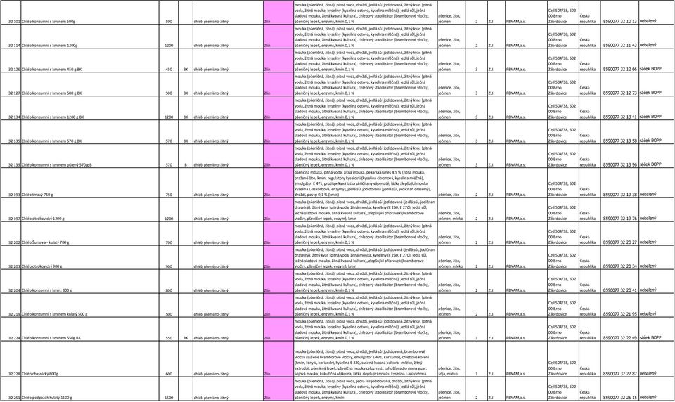 chléb pšenično-žitný Zlín 32139 Chléb konzumní s kmínem půlený 570 g B 570 B chléb pšenično-žitný Zlín mouka (pšeničná, žitná), pitná voda, droždí, jedlá sůl jodidovaná, žitný kvas [pitná voda, žitná