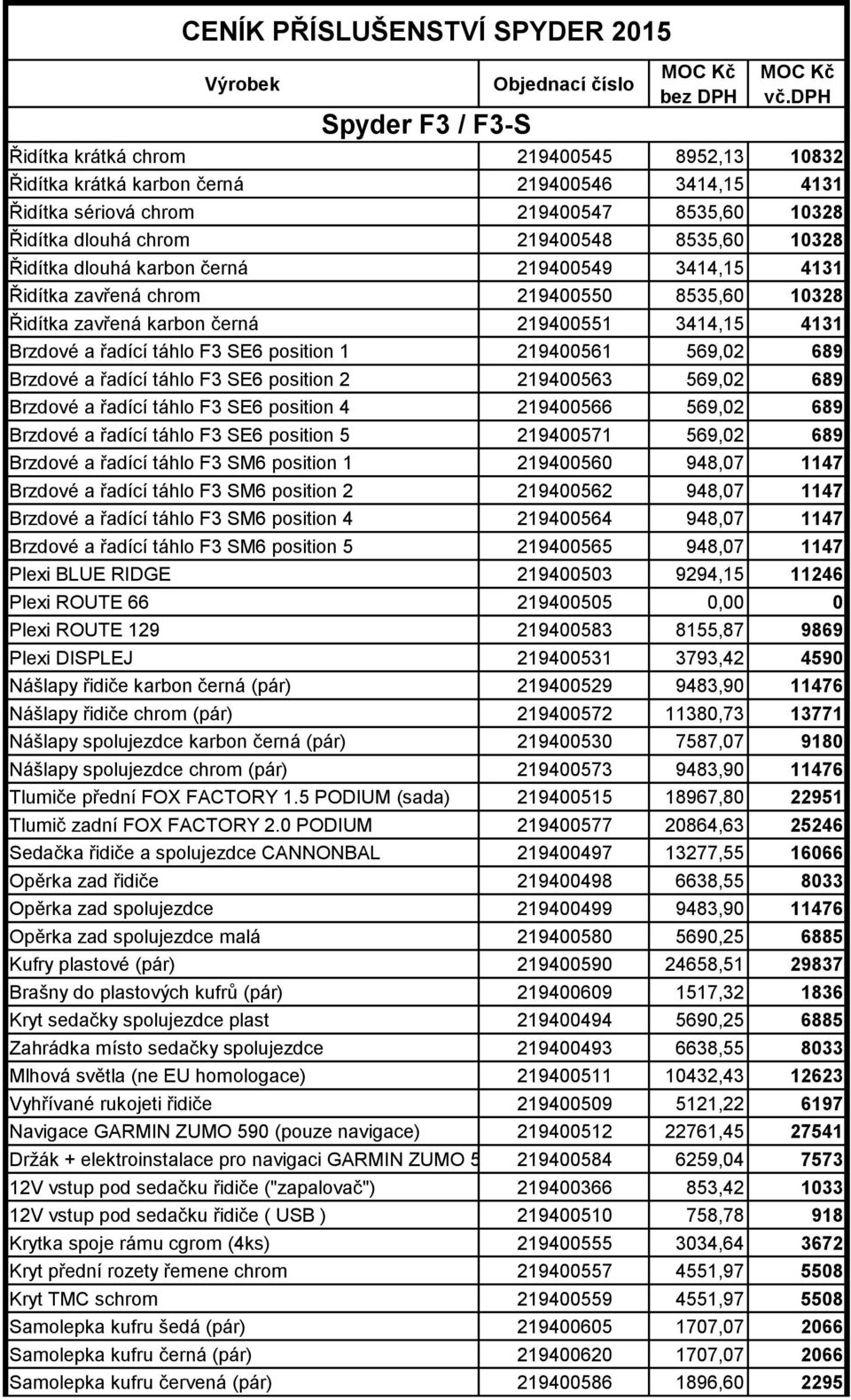 dlouhá karbon černá 219400549 3414,15 4131 Řidítka zavřená chrom 219400550 8535,60 10328 Řidítka zavřená karbon černá 219400551 3414,15 4131 Brzdové a řadící táhlo F3 SE6 position 1 219400561 569,02