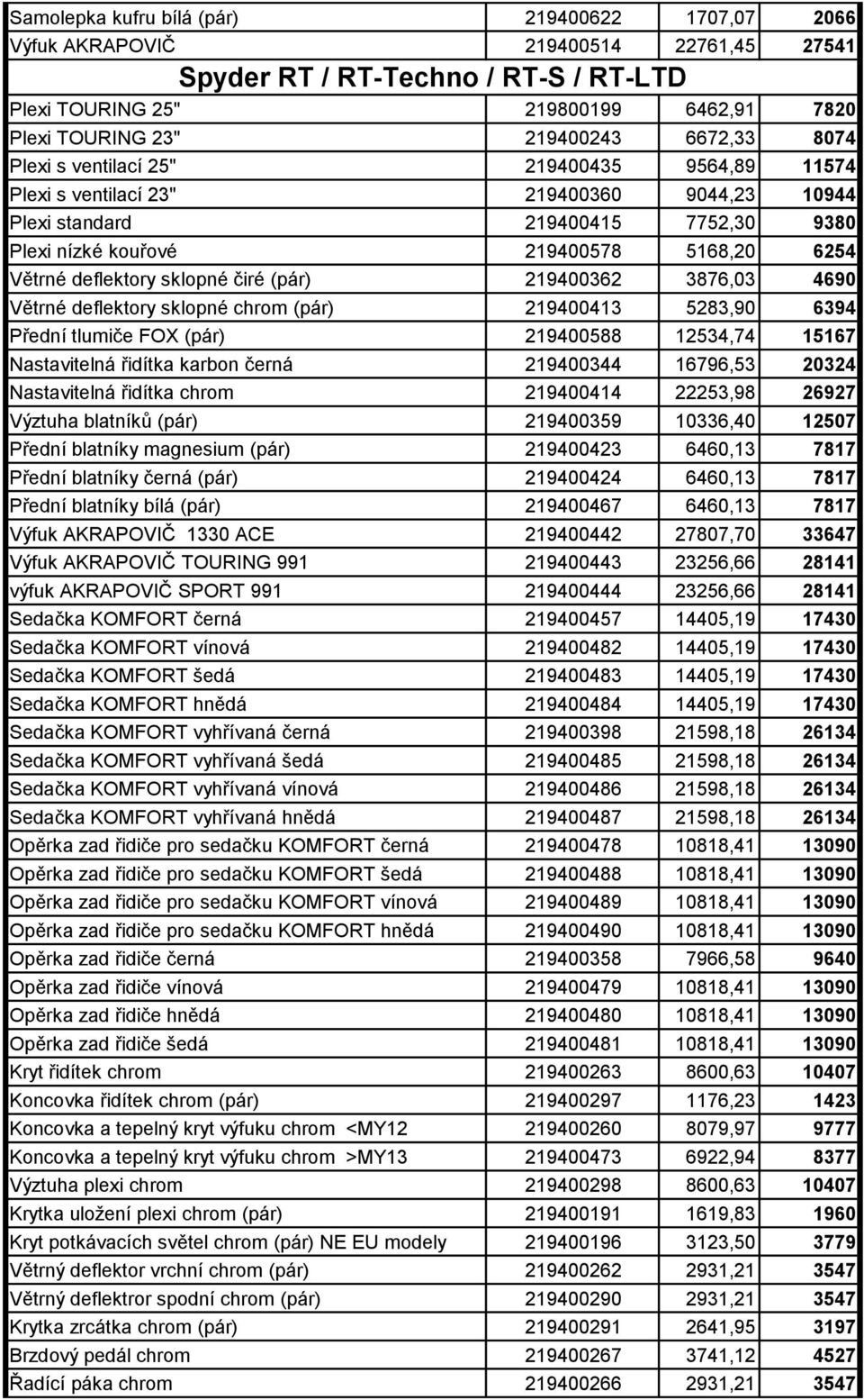 deflektory sklopné čiré (pár) 219400362 3876,03 4690 Větrné deflektory sklopné chrom (pár) 219400413 5283,90 6394 Přední tlumiče FOX (pár) 219400588 12534,74 15167 Nastavitelná řidítka karbon černá