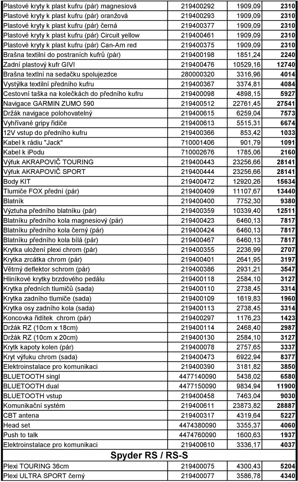 1851,24 2240 Zadní plastový kufr GIVI 219400476 10529,16 12740 Brašna textlní na sedačku spolujezdce 280000320 3316,96 4014 Vystýlka textilní předního kufru 219400367 3374,81 4084 Cestovní taška na