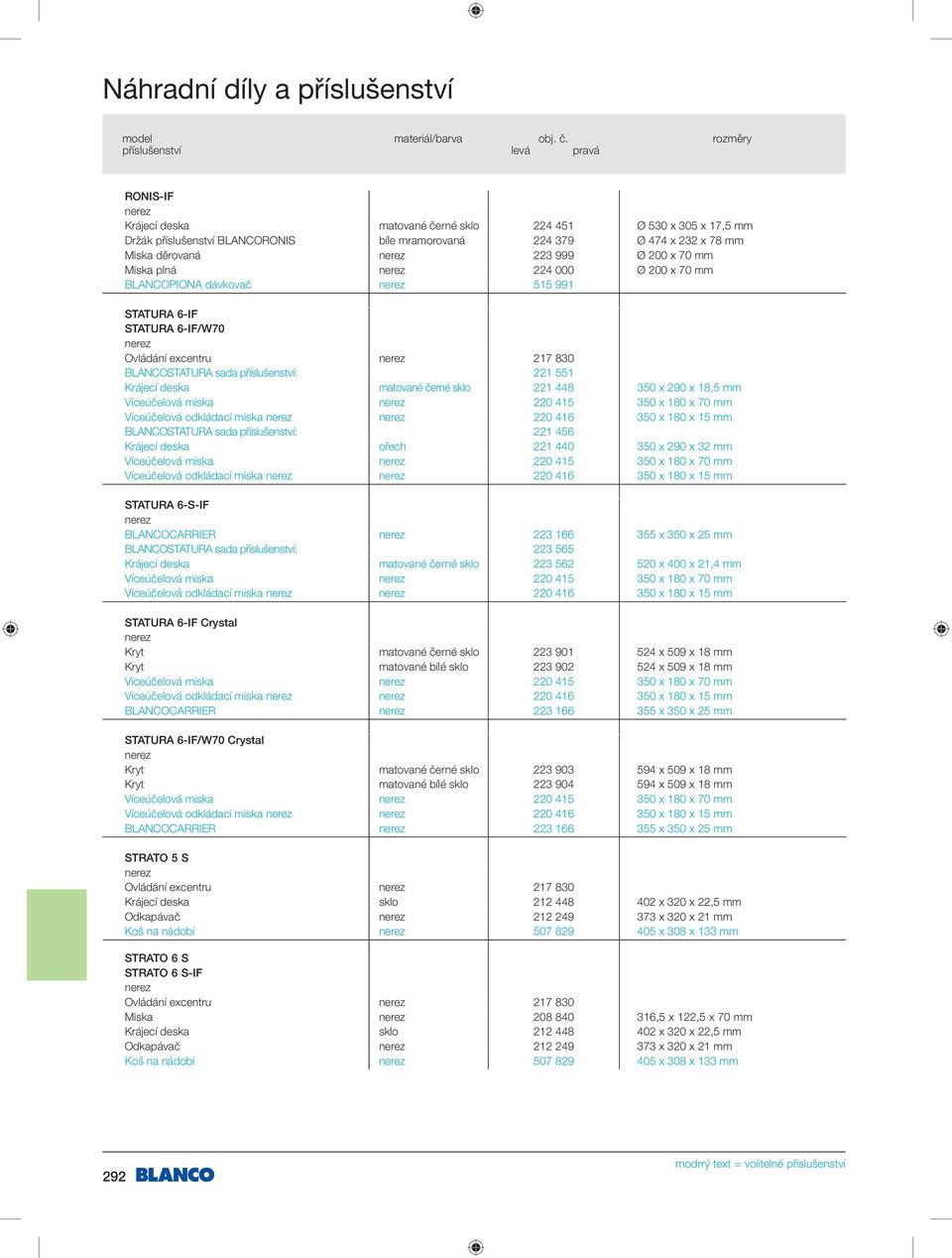 290 x 18,5 mm Víceúčelová miska 220 415 350 x 180 x 70 mm Víceúčelová odkládací miska 220 416 350 x 180 x 15 mm BLANCOSTATURA sada příslušenství: 221 456 Krájecí deska ořech 221 440 350 x 290 x 32 mm