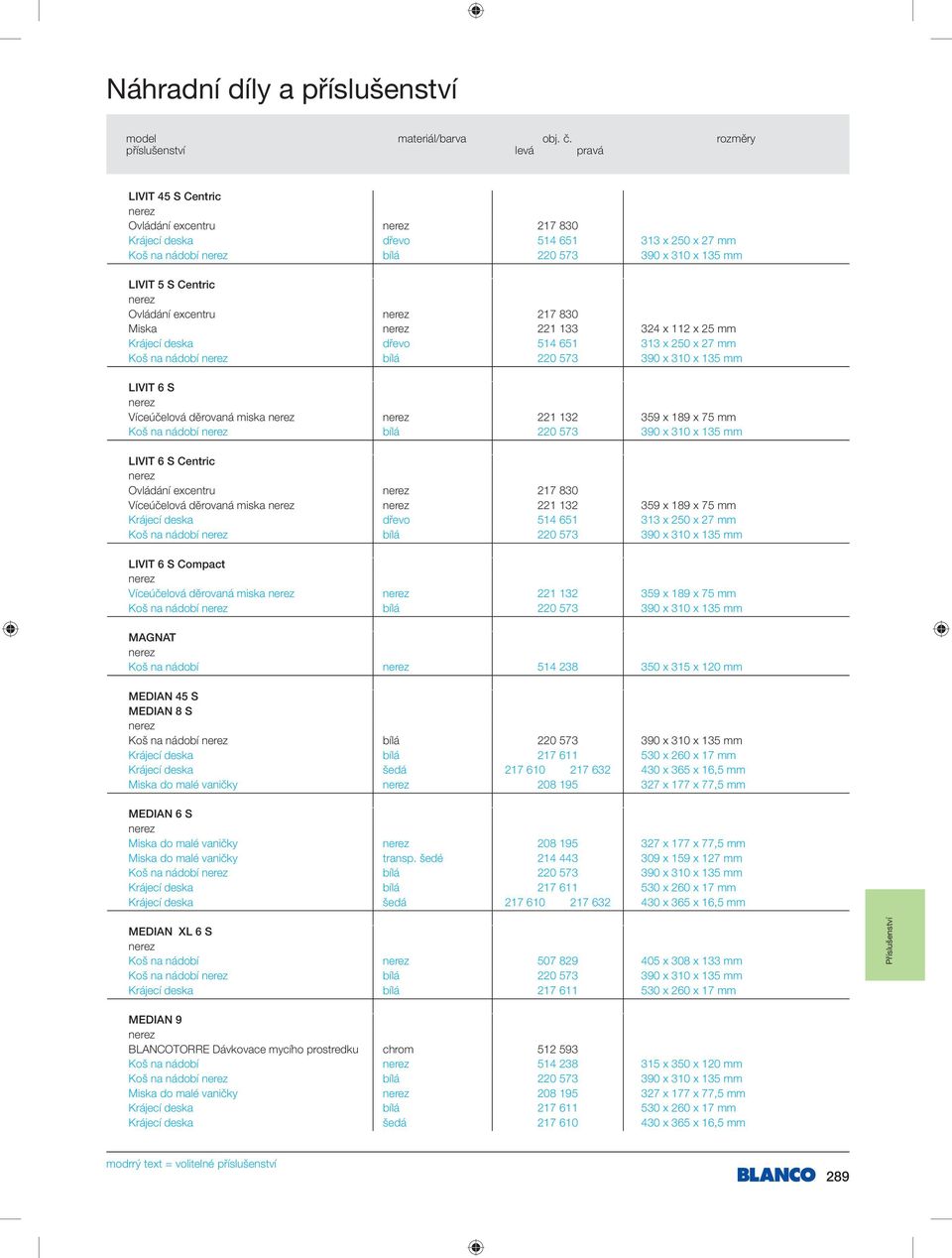 x 310 x 135 mm LIVIT 6 S Centric Ovládání excentru 217 830 Víceúčelová děrovaná miska 221 132 359 x 189 x 75 mm Krájecí deska dřevo 514 651 313 x 250 x 27 mm Koš na nádobí bílá 220 573 390 x 310 x