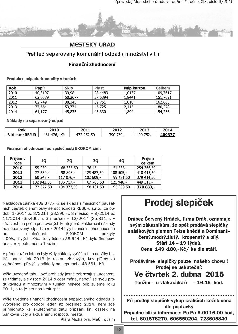 Fakturační náklady na separovaný odpad za rok 2014 byly finančním ohodnocením od společnosti EKOKOM pokryty z 90%, zbylých 10%, tedy částka 38 544,- Kč, byla financována z rozpočtu města Toužim.