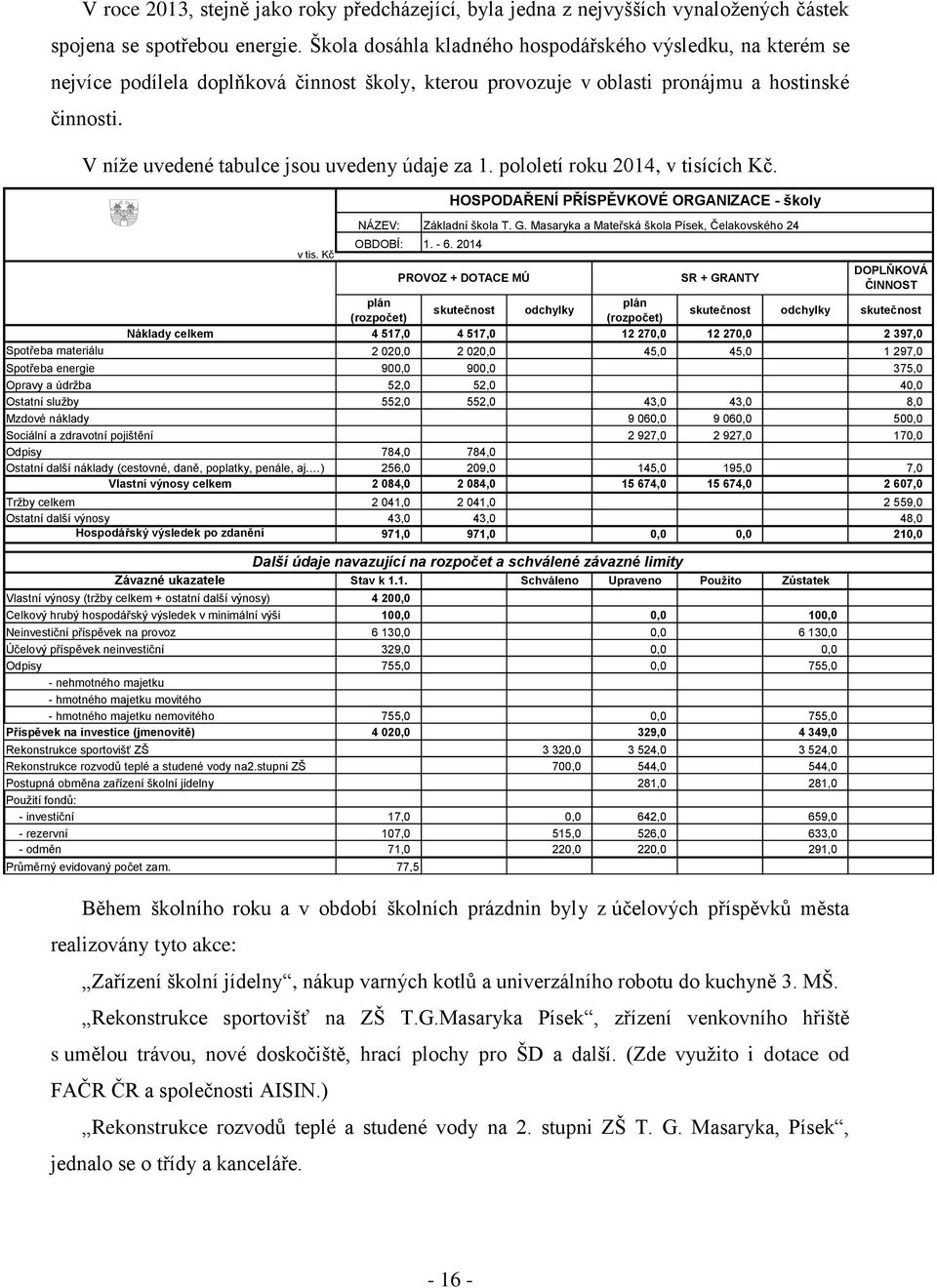 V níţe uvedené tabulce jsou uvedeny údaje za 1. pololetí roku 2014, v tisících Kč.