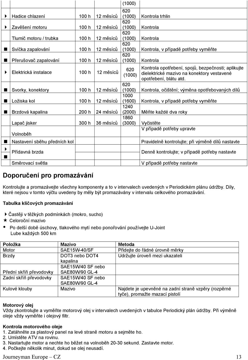 světla (1000) 620 (1000) Kontrola trhlin 620 (1000) Kontrola 620 (1000) Kontrola 620 (1000) Kontrola, v případě potřeby vyměňte 620 (1000) Kontrola 620 (1000) Kontrola opotřebení, spojů, bezpečnosti;