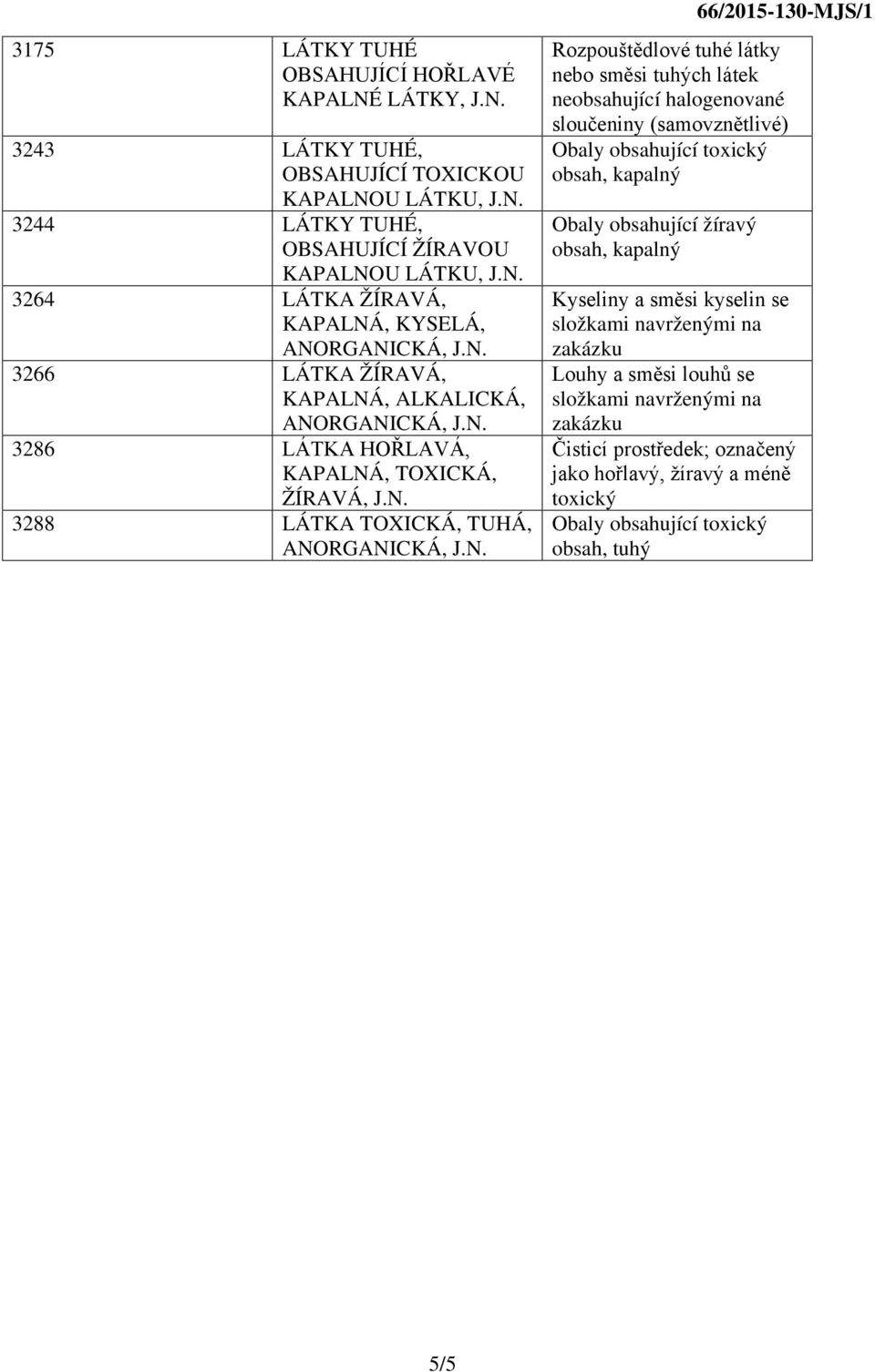 66/2015-130-MJS/1 Rozpouštědlové tuhé látky nebo směsi tuhých látek neobsahující halogenované sloučeniny (samovznětlivé) obsah, kapalný Obaly