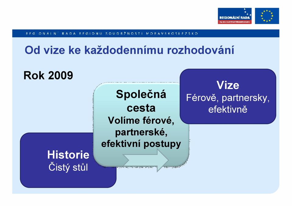 Volíme férové, partnerské, efektivní