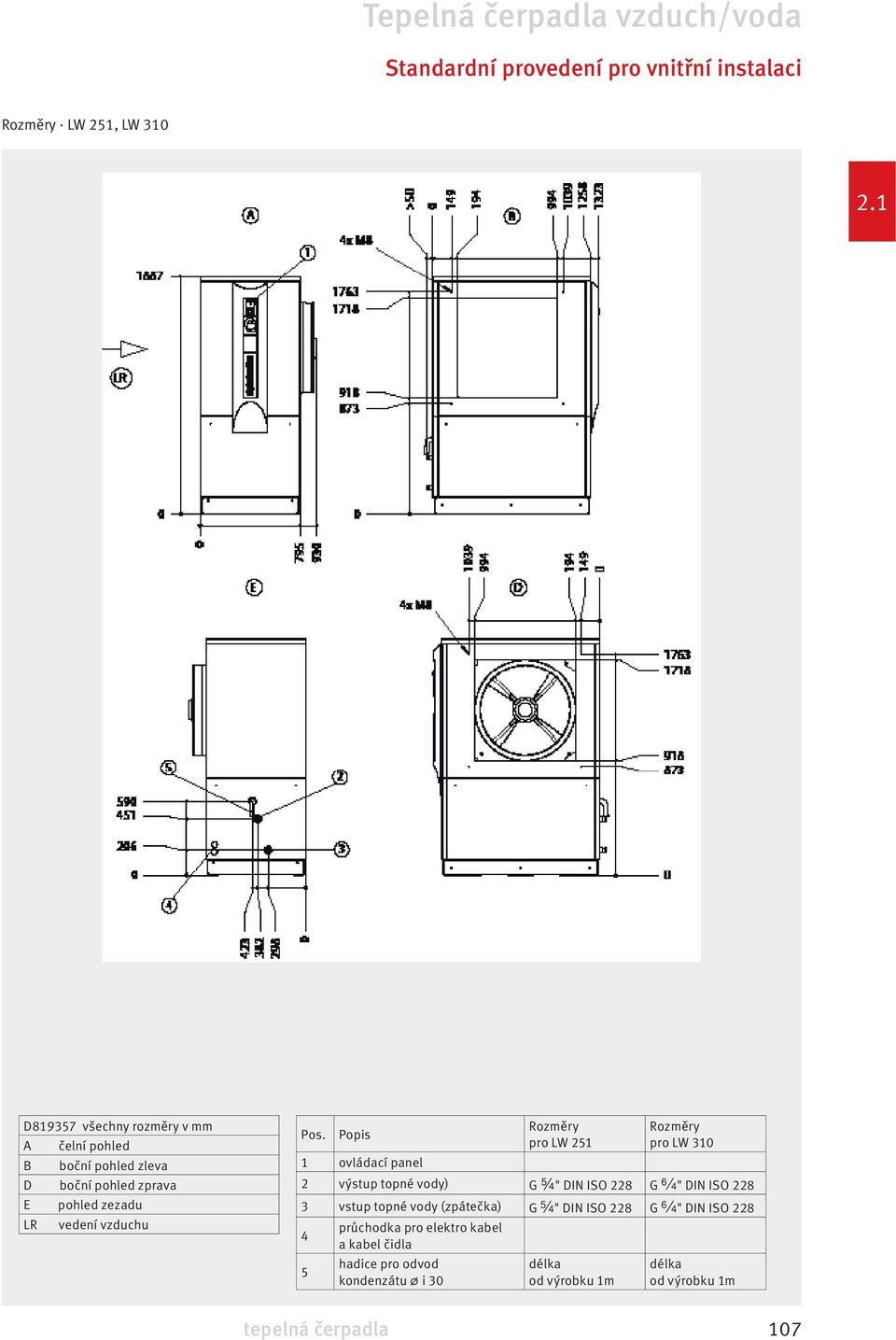 Popis Rozměry pro LW 21 Rozměry pro LW 310 1 ovládací panel 2 výstup topné vody) G " DIN ISO 228 G 6 " DIN ISO 228
