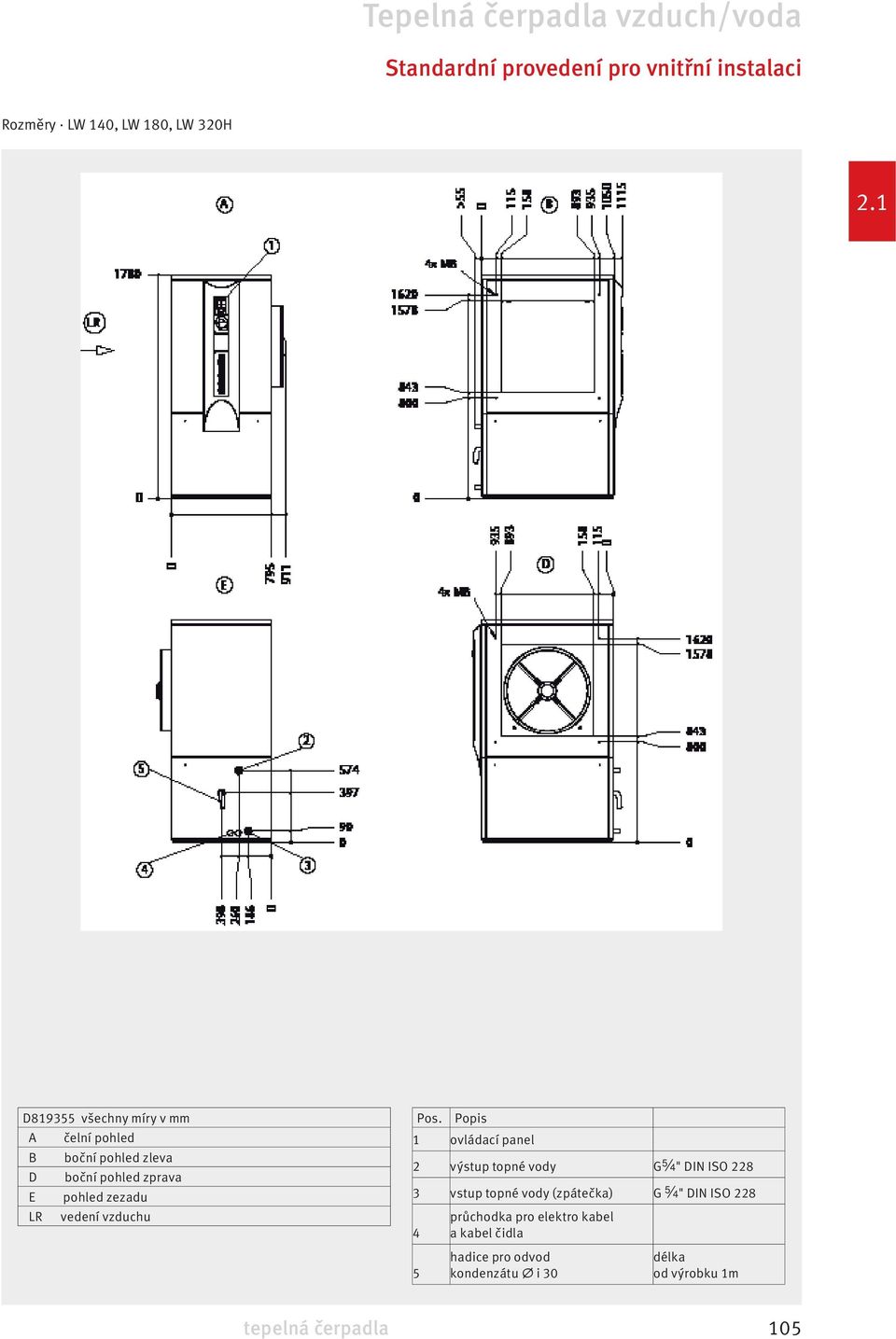 Popis 1 ovládací panel 2 výstup topné vody G " DIN ISO 228 3 vstup topné vody (zpátečka) G "