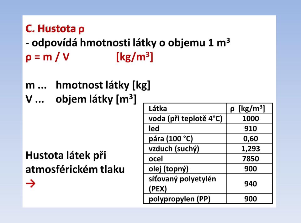 .. objem látky *m 3 ] Hustota látek při atmosférickém tlaku Látka ρ *kg/m 3 ] voda