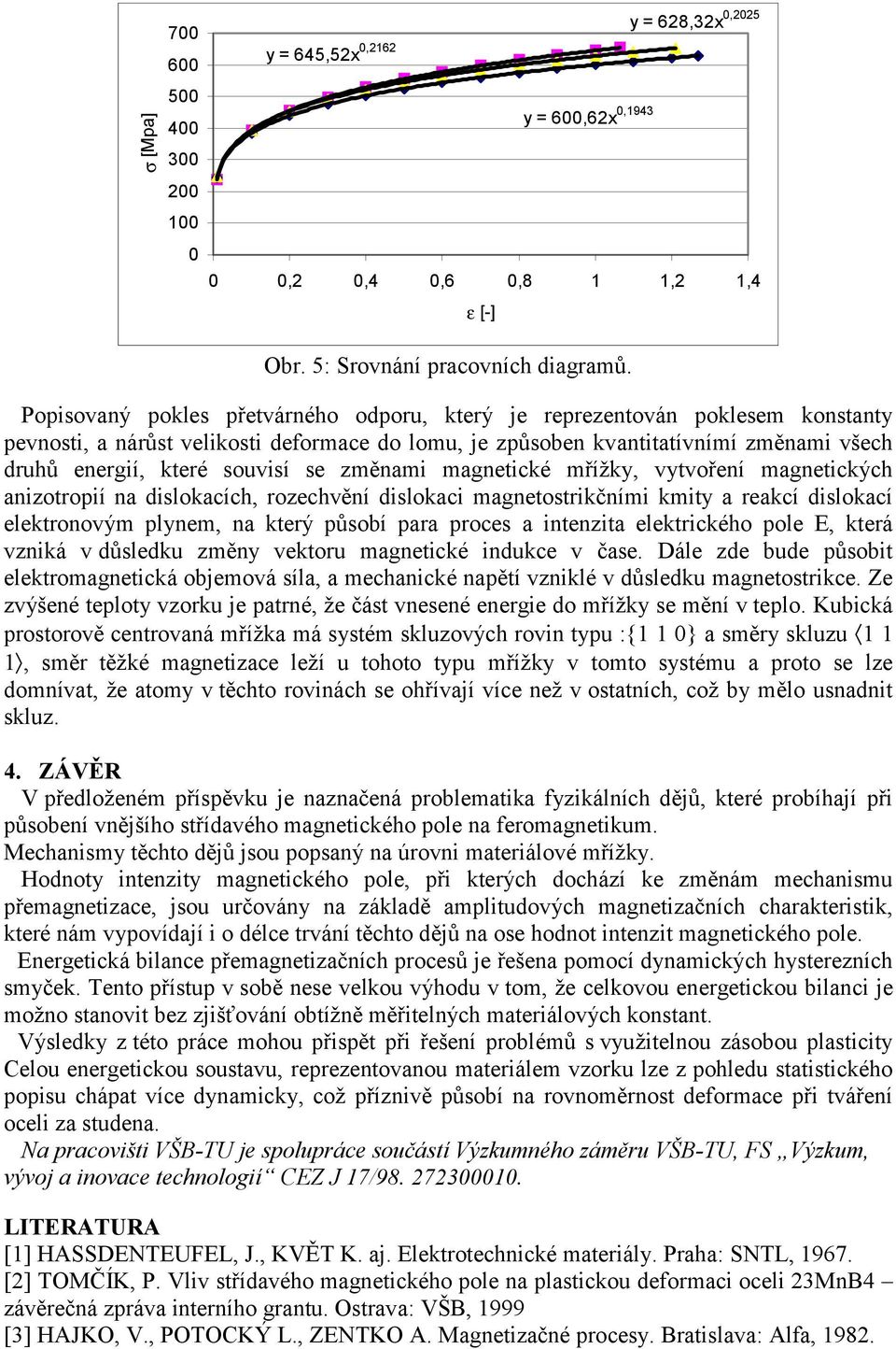 se změnami magnetické mřížky, vytvoření magnetických anizotropií na dislokacích, rozechvění dislokaci magnetostrikčními kmity a reakcí dislokací elektronovým plynem, na který působí para proces a