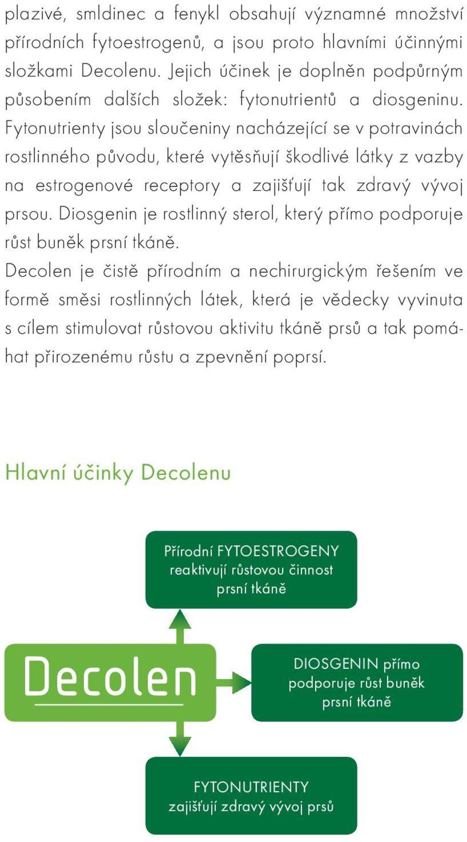 Fytonutrienty jsou sloučeniny nacházející se v potravinách rostlinného původu, které vytěsňují škodlivé látky z vazby na estrogenové receptory a zajišťují tak zdravý vývoj prsou.