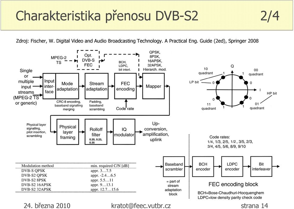 Digital Video and Audio Broadcasting Technology.