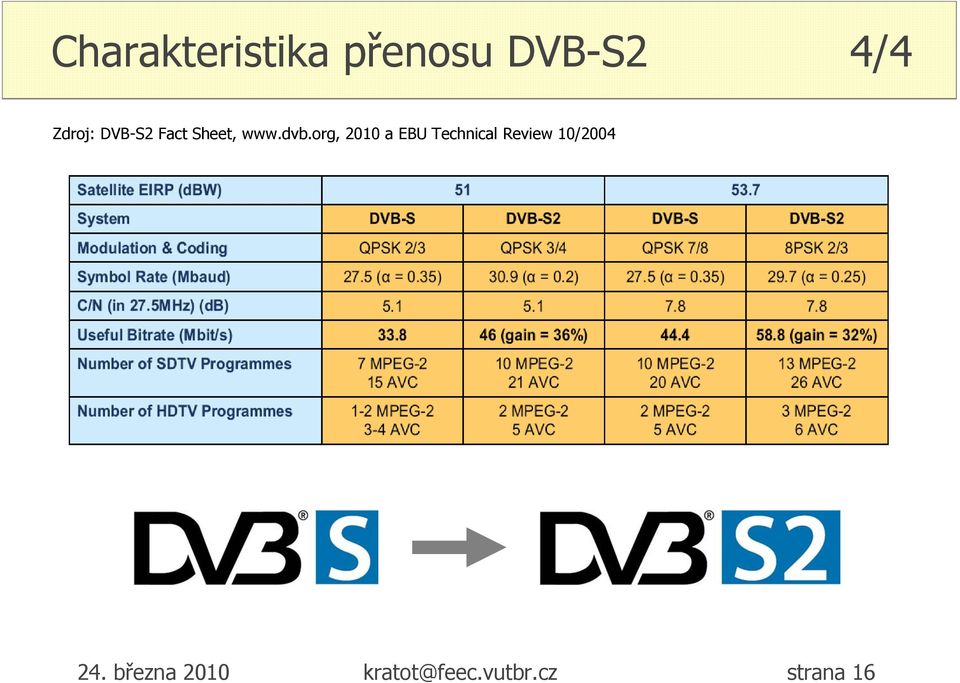 org, 2010 a EBU Technical Review