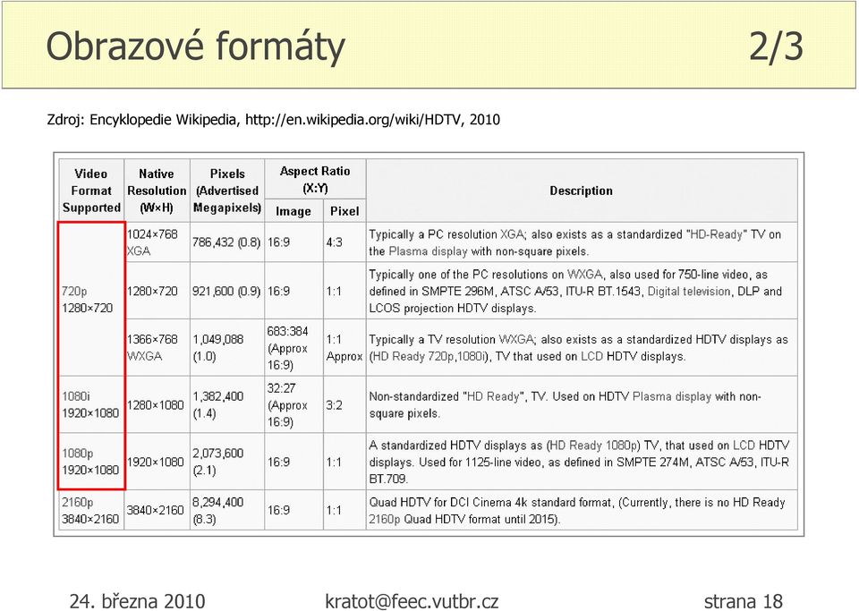 wikipedia.org/wiki/hdtv, 2010 24.