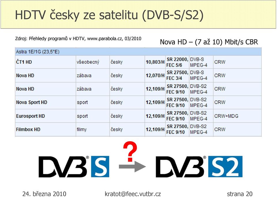 cz, 03/2010 Nova HD (7 až 10) Mbit/s CBR?