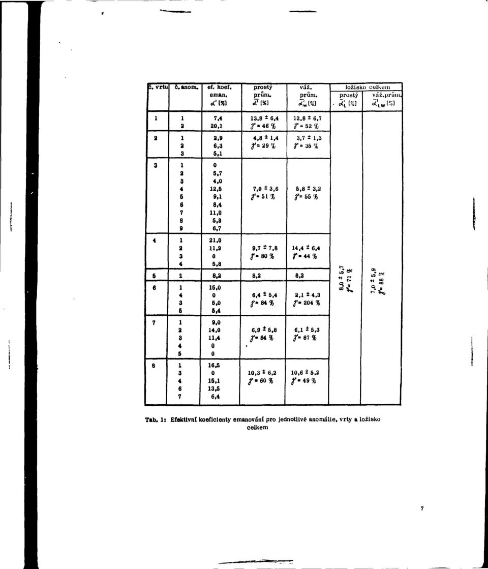 ,.. 9,7 ± 7.8 tf m 8 % 8., ± 5. t m 8 %, *, 7*" % 8.. ±. /* % '" se JH es.. en +' g 7 a 5 9,, U.,9 ±5,8 /- 8 %, ±5.