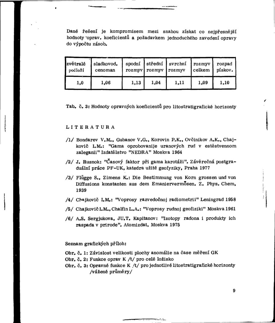 K., Chajkovič I.M.: "Gama oprobovanije uranových rud v estěstvennom zaleganii" Izdatělstvo "NEDRA" Moskva 9 // J. Rusnok: "Časový faktor při gama karotáži".