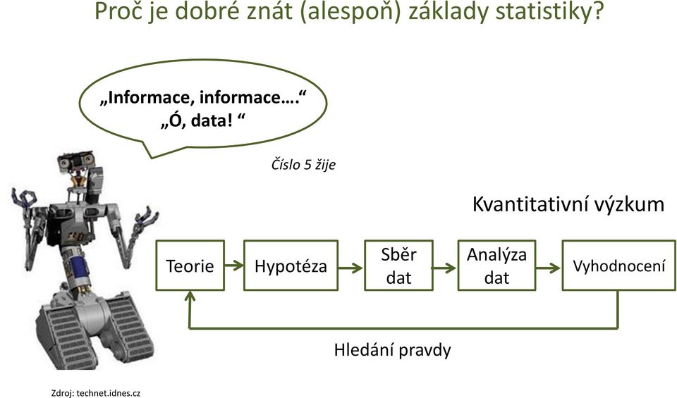 Číslo 5 žije Kvantitativní výzkum Teorie Hypotéza