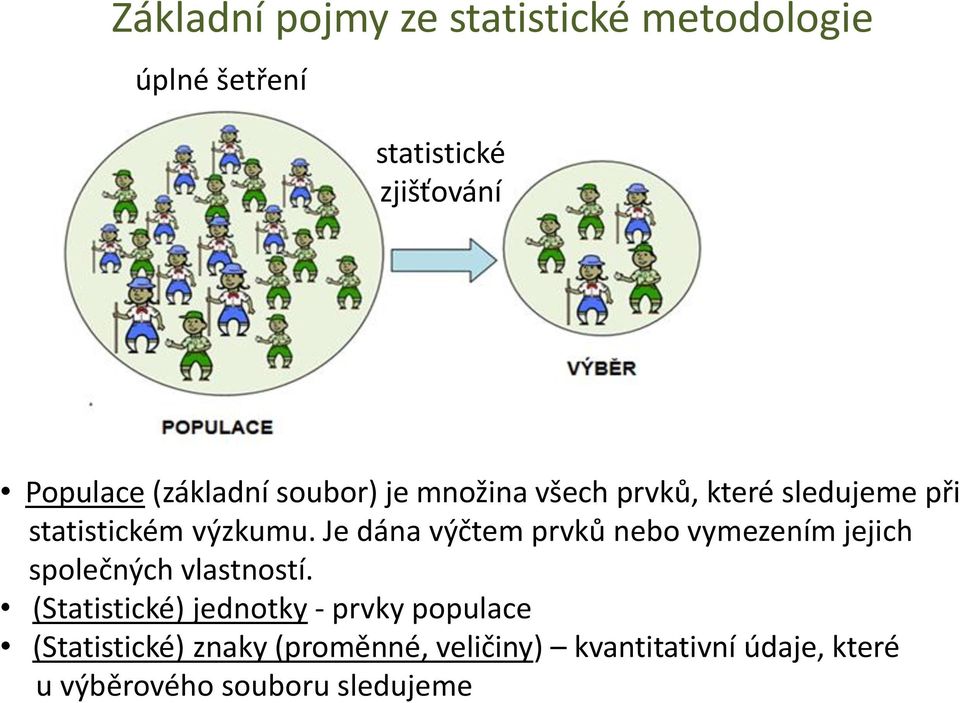 Je dána výčtem prvků nebo vymezením jejich společných vlastností.