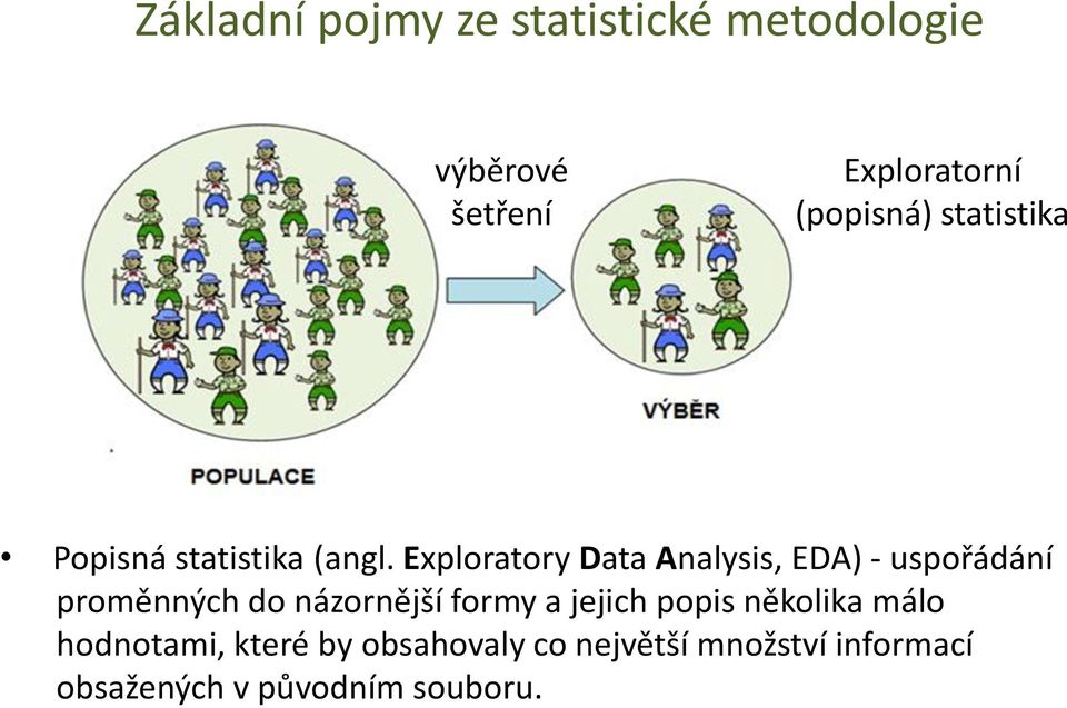 Exploratory Data Analysis, EDA) - uspořádání proměnných do názornější formy a