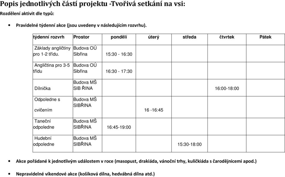 Angličtina pro 3-5 třídu Dílnička Budova OÚ Sibřina 15:30 - Budova OÚ Sibřina - Budova MŠ SIB ŘINA 16:00- Odpoledne s cvičením Taneční odpoledne Budova MŠ SIBŘINA