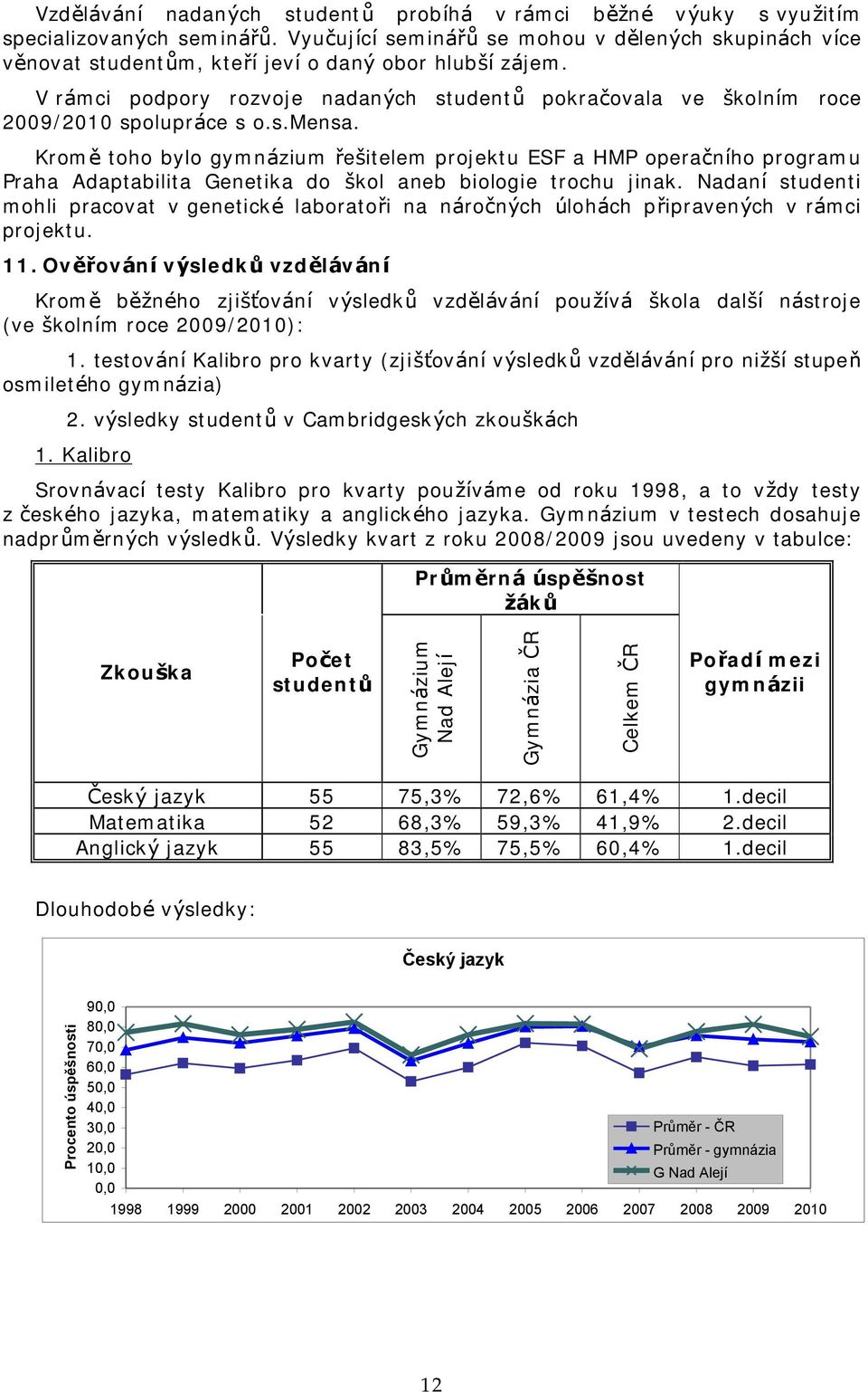 V ra mci podpory rozvoje nadanych studentu pokracovala ve skolnım roce 2009/200 spolupra ce s o.s.mensa.