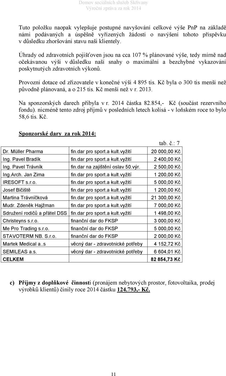 Provozní dotace od zřizovatele v konečné výši 4 895 tis. Kč byla o 300 tis menší než původně plánovaná, a o 215 tis. Kč menší než v r. 2013. Na sponzorských darech přibyla v r. 2014 částka 82.