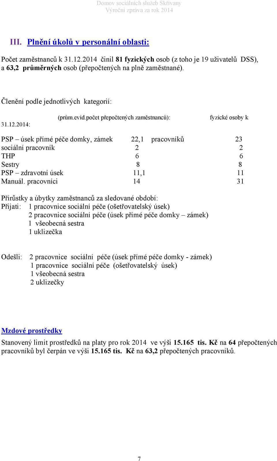 počet přepočtených zaměstnanců): fyzické osoby k PSP úsek přímé péče domky, zámek 22,1 pracovníků 23 sociální pracovník 2 2 THP 6 6 Sestry 8 8 PSP zdravotní úsek 11,1 11 Manuál.