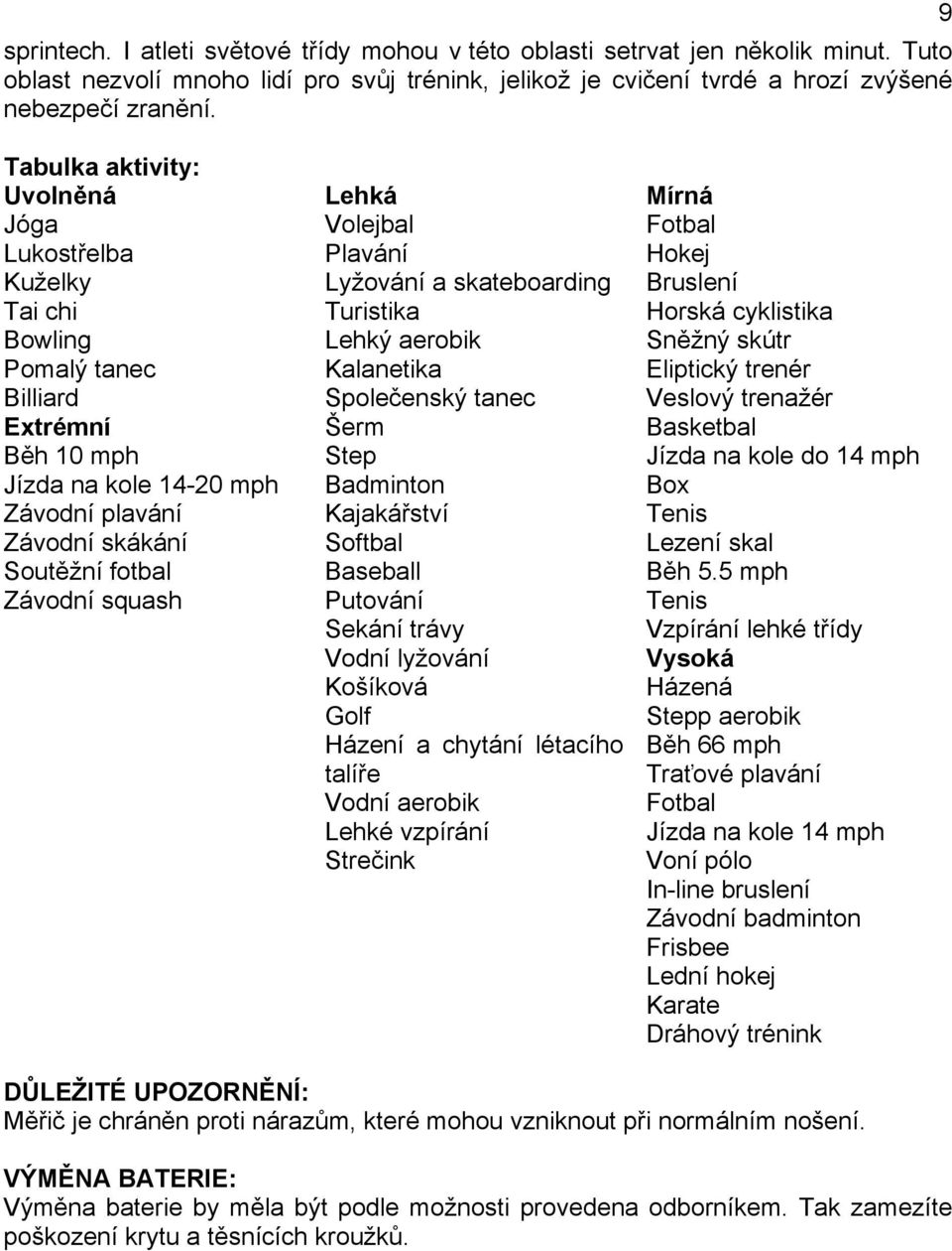 Závodní squash Volejbal Plavání Lyžování a skateboarding Turistika Lehký aerobik Kalanetika Společenský tanec Šerm Step Badminton Kajakářství Softbal Baseball Putování Sekání trávy Vodní lyžování