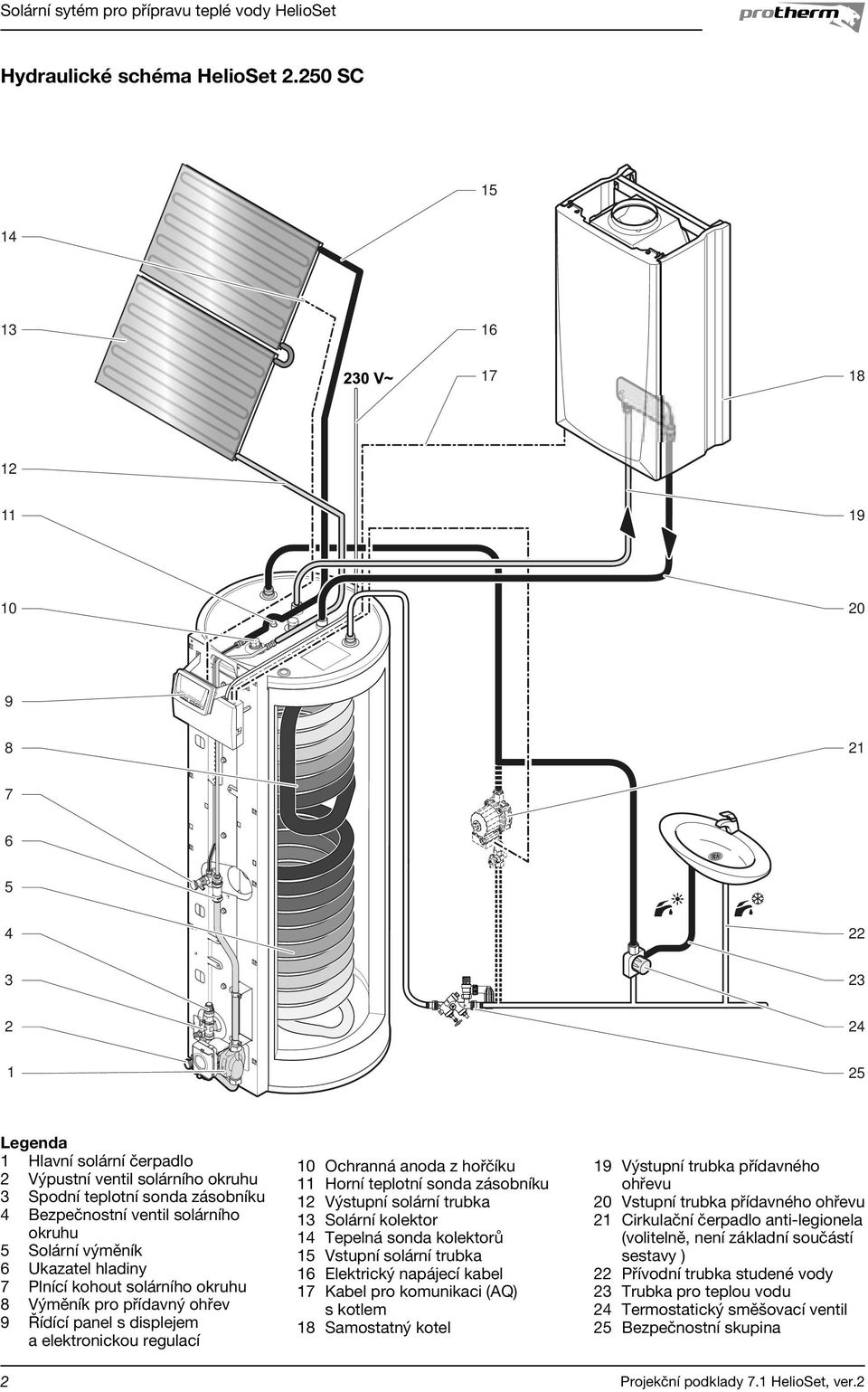 kohout solárního okruhu 8 Výměník pro přídavný ohřev 9 Řídící panel s displejem a elektronickou regulací 0 Ochranná anoda z hořčíku Horní teplotní sonda zásobníku Výstupní solární trubka Solární