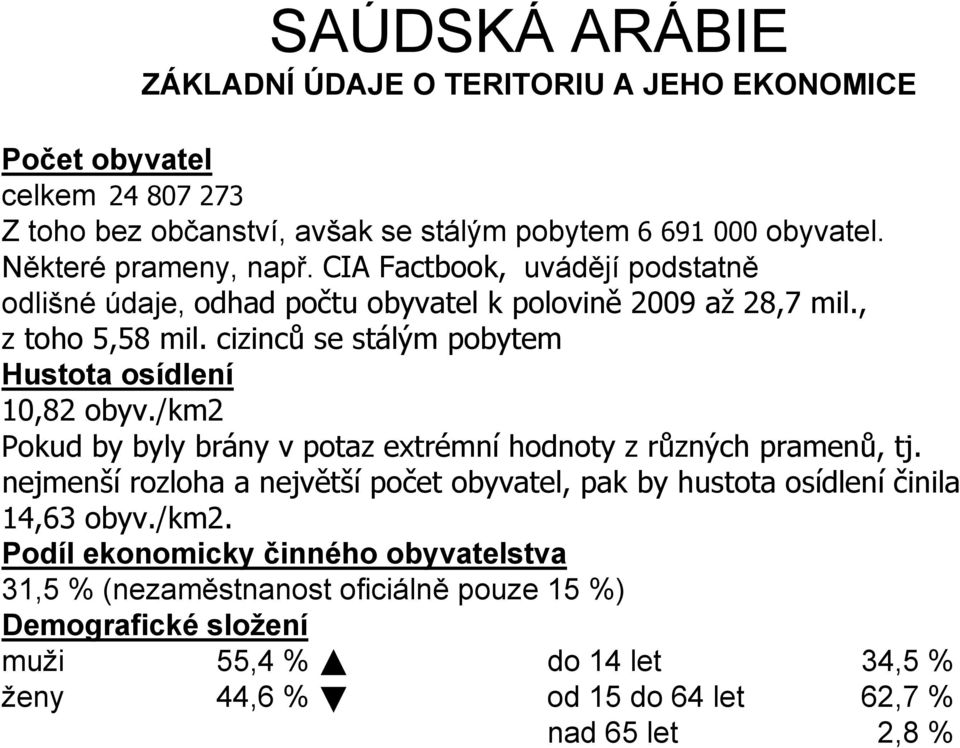 /km2 Pokud by byly brány v potaz extrémní hodnoty z různých pramenů, tj. nejmenší rozloha a největší počet obyvatel, pak by hustota osídlení činila 14,63 obyv./km2. Podíl