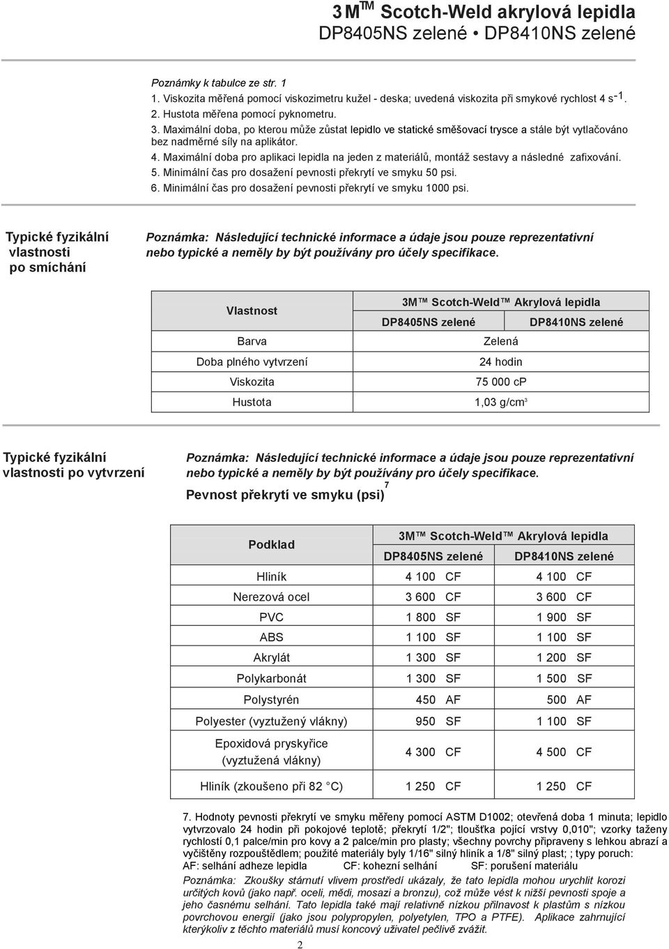 Maximální doba pro aplikaci lepidla na jeden z materiálů, montáž sestavy a následné zafixování. 5. Minimální čas pro dosažení pevnosti překrytí ve smyku 50 psi. 6.