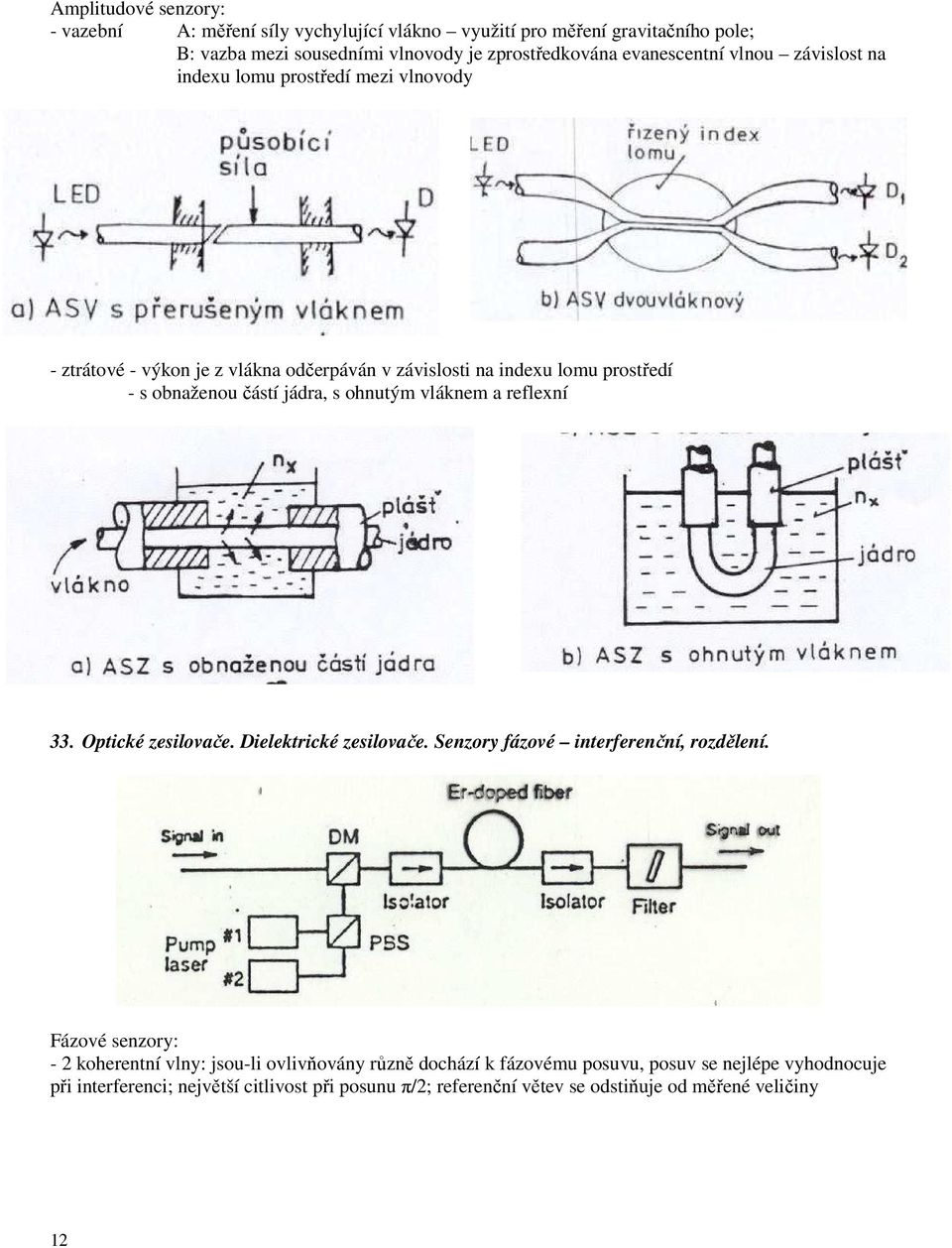 ohnutým vláknem a reflexní 33. Optické zesilovače. Dielektrické zesilovače. Senzory fázové interferenční, rozdělení.