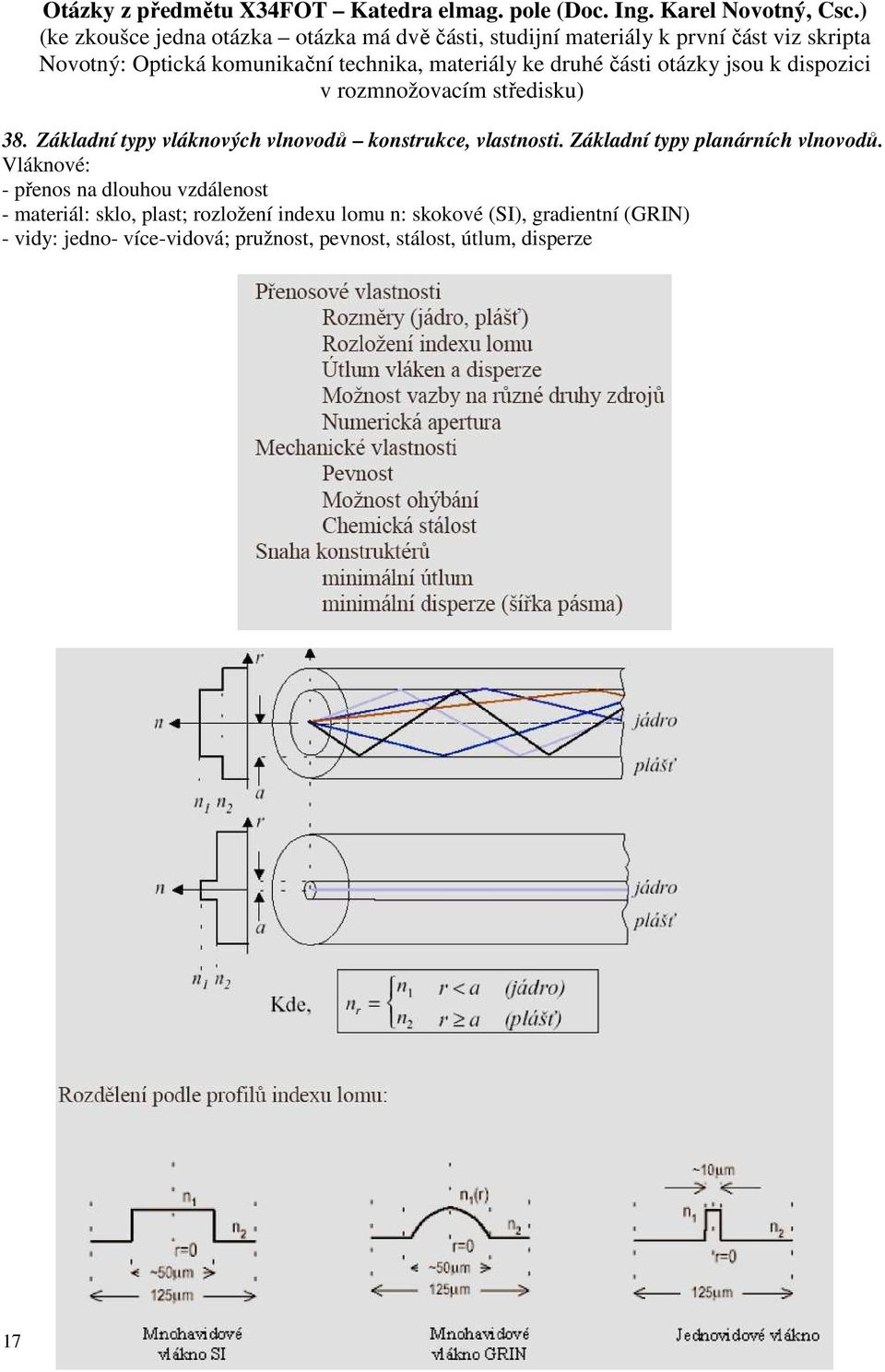 druhé části otázky jsou k dispozici v rozmnožovacím středisku) 38. Základní typy vláknových vlnovodů konstrukce, vlastnosti.