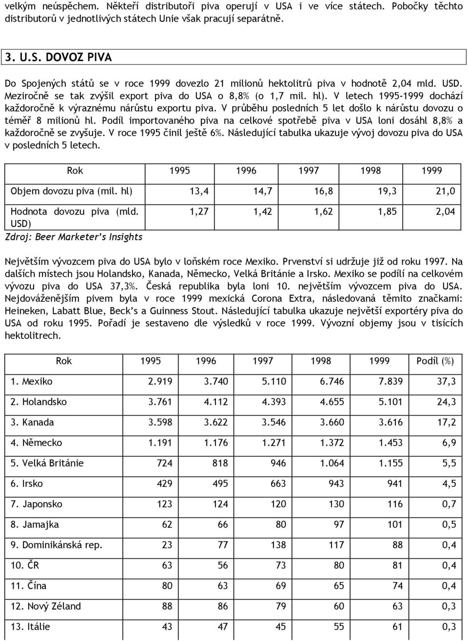 V průběhu posledních 5 let došlo k nárůstu dovozu o téměř 8 milionů hl. Podíl importovaného piva na celkové spotřebě piva v USA loni dosáhl 8,8% a každoročně se zvyšuje. V roce 1995 činil ještě 6%.