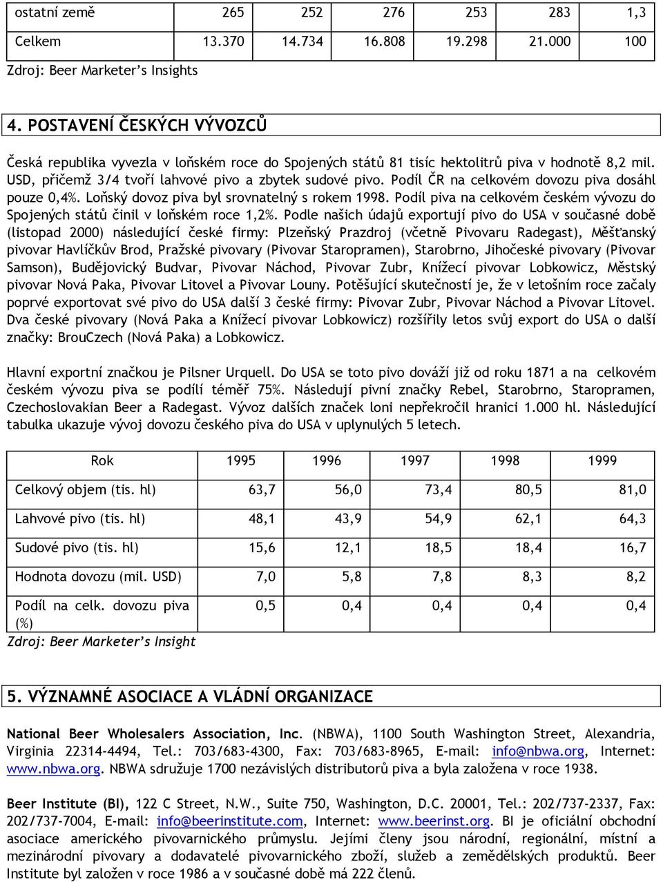 Podíl ČR na celkovém dovozu piva dosáhl pouze 0,4%. Loňský dovoz piva byl srovnatelný s rokem 1998. Podíl piva na celkovém českém vývozu do Spojených států činil v loňském roce 1,2%.