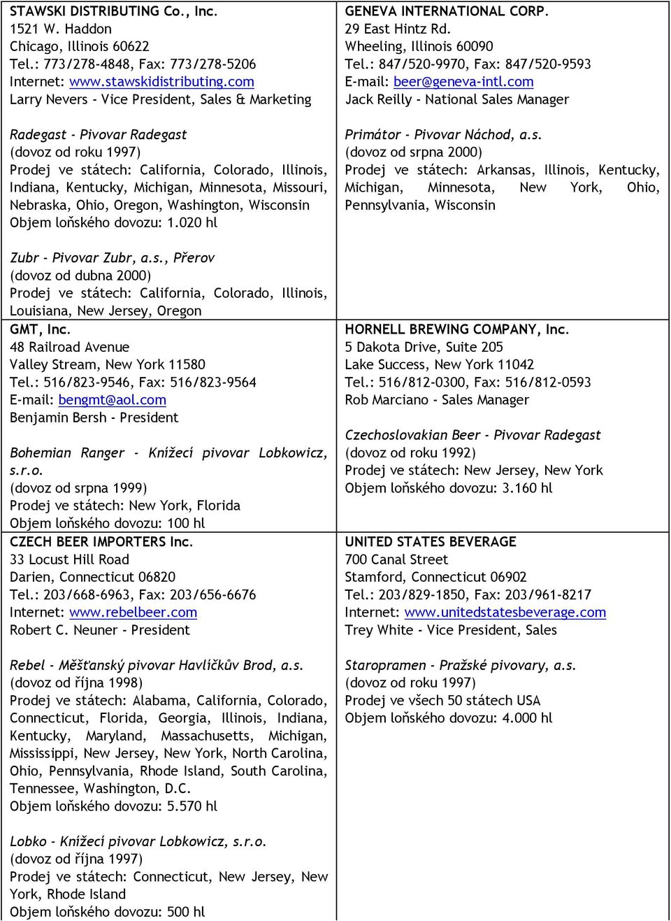 Missouri, Nebraska, Ohio, Oregon, Washington, Wisconsin Objem loňského dovozu: 1.020 hl Zubr - Pivovar Zubr, a.s., Přerov (dovoz od dubna 2000) Prodej ve státech: California, Colorado, Illinois, Louisiana, New Jersey, Oregon GMT, Inc.