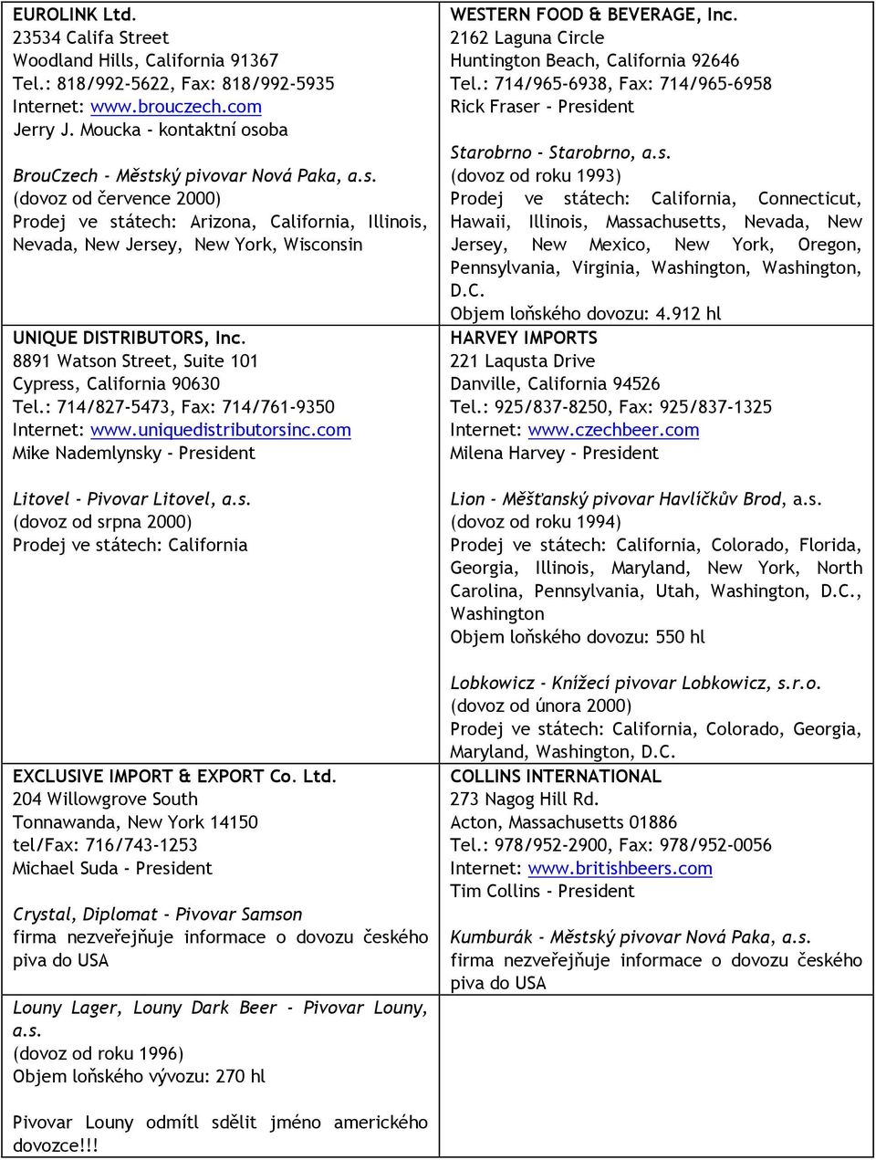 8891 Watson Street, Suite 101 Cypress, California 90630 Tel.: 714/827-5473, Fax: 714/761-9350 Internet: www.uniquedistributorsinc.com Mike Nademlynsky - President Litovel - Pivovar Litovel, a.s. (dovoz od srpna 2000) Prodej ve státech: California EXCLUSIVE IMPORT & EXPORT Co.