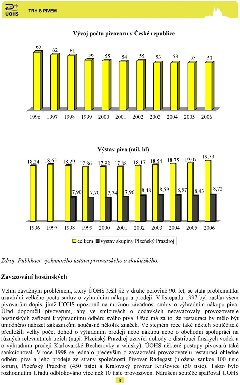 Publikace výzkumného ústavu pivovarského a sladařského. Zavazování hostinských Velmi závažným problémem, který ÚOHS řešil již v druhé polovině 90.