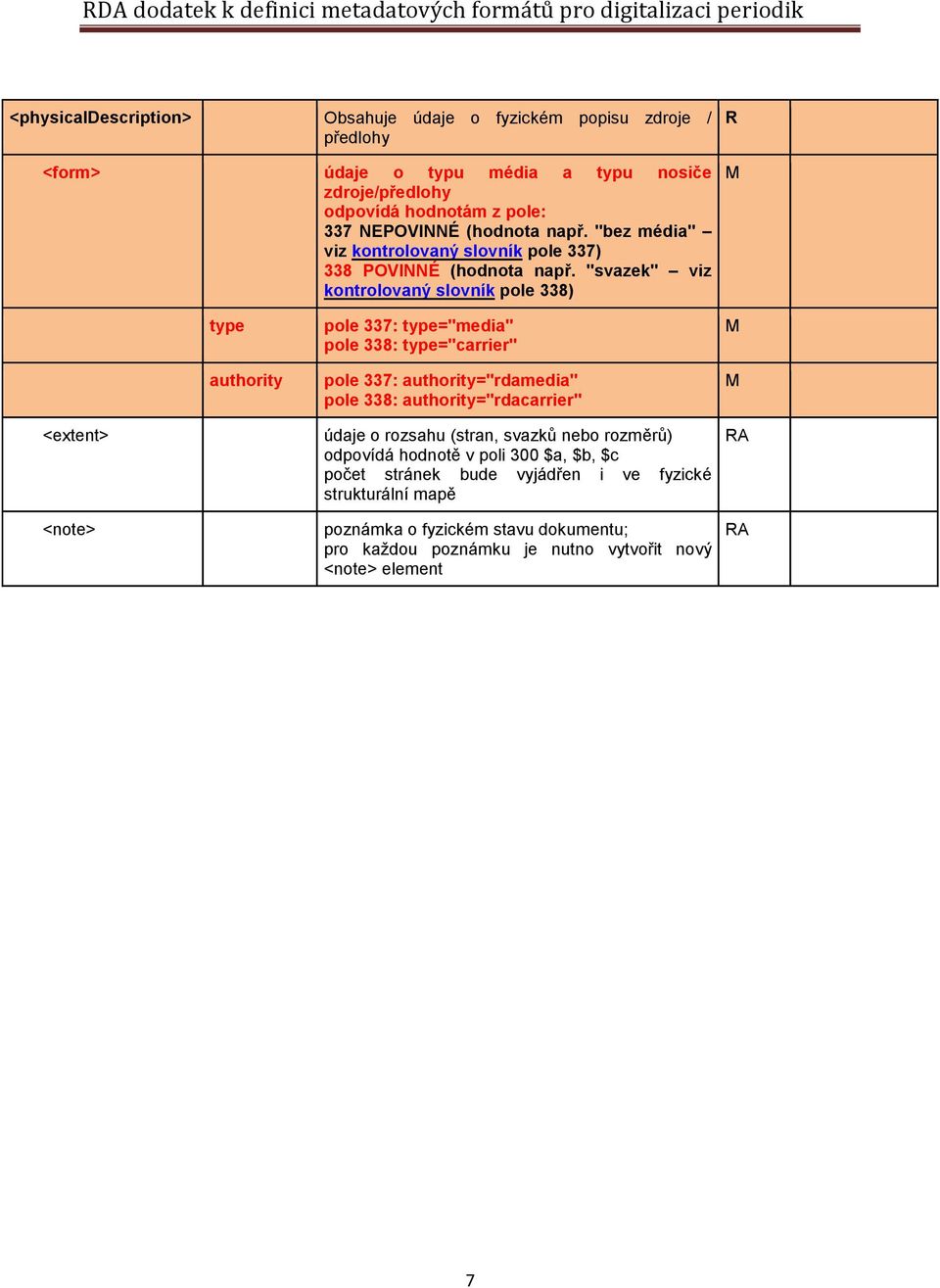 "svazek" viz kontrolovaný slovník pole 338) pole 337: ="media" pole 338: ="carrier" pole 337: ="rdamedia" pole 338: ="rdacarrier" <extent> údaje o rozsahu (stran, svazků nebo