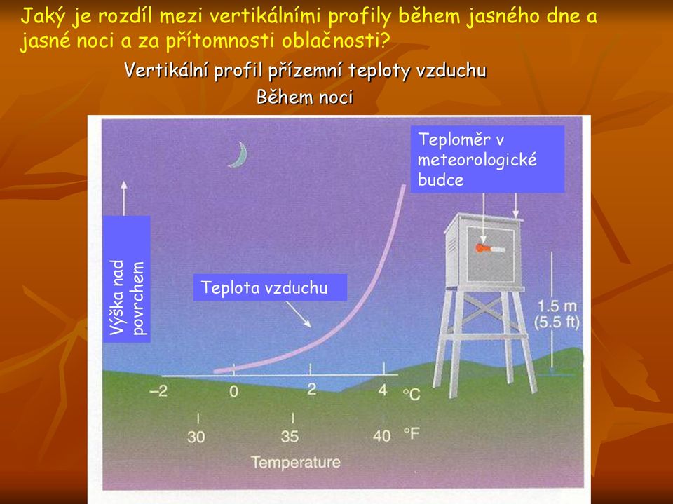 Výška nad povrchem Vertikální profil přízemní teploty