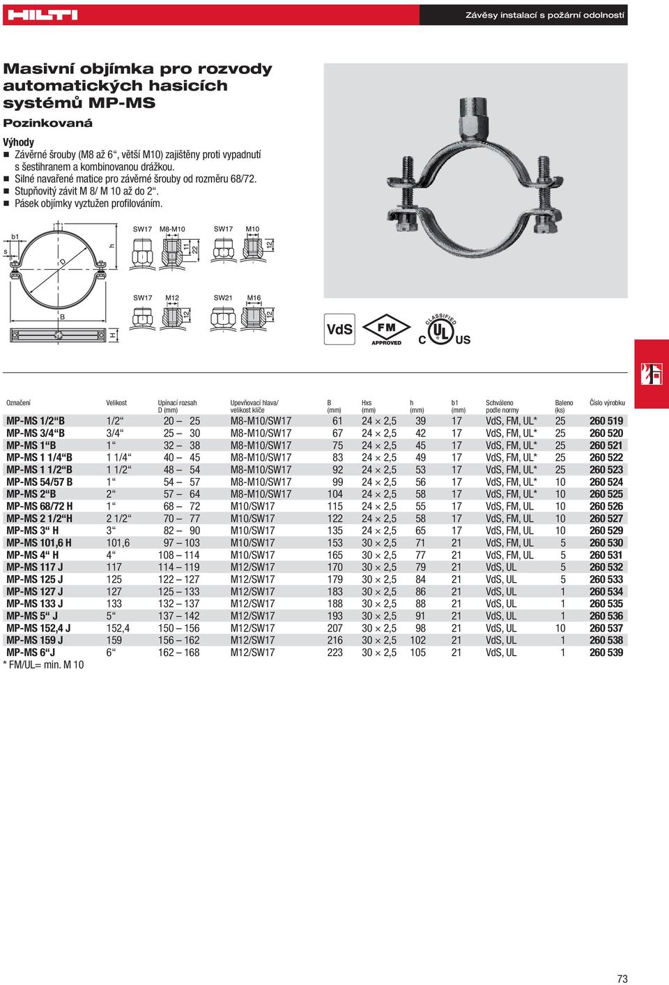 Označení Velikost Upínací rozsah Upevňovací hlava/ B Hxs h b1 Schváleno Baleno Číslo výrobku D (mm) velikost klíče (mm) (mm) (mm) (mm) podle normy (ks) MP-MS 1/2 B 1/2 20 25 M8-M10/SW17 61 24 2,5 39