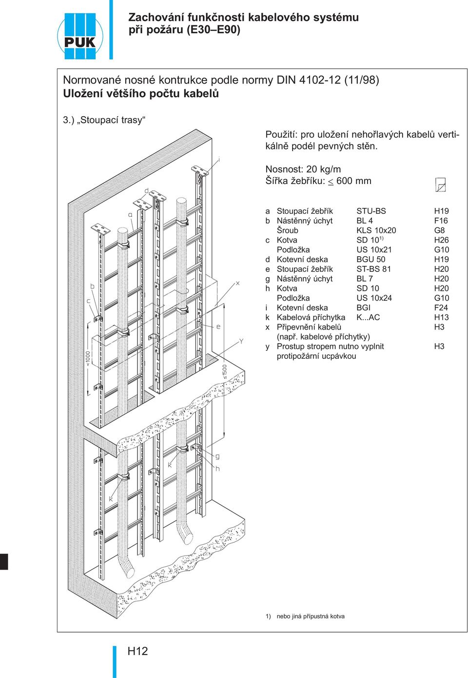 Nosnost: 20 kg/m Šířka žebříku: < 600 mm a toupací žebřík TU-B H19 b Nástěnný úchyt BL 4 16 Šroub KL 10x20 G8 c Kotva D 10 1) Podložka U 10x21 G10 d Kotevní