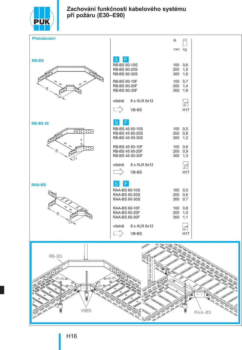 100 0,6 RB-B 45 60-20 200 0,9 RB-B 45 60-30 300 1,3 včetně 8 x KLR 6x12 VB-B H17 RAA-B RAA-B 60-10 100 0,5 RAA-B 60-20