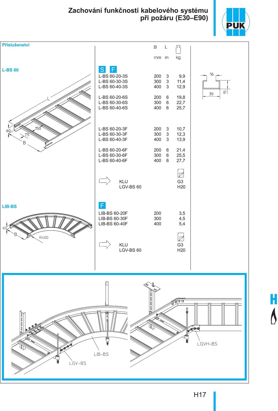 60-40-3 400 3 13,9 L-B 60-20-6 200 6 21,4 L-B 60-30-6 300 6 25,5 L-B 60-40-6 400 6 27,7 KLU LGV-B