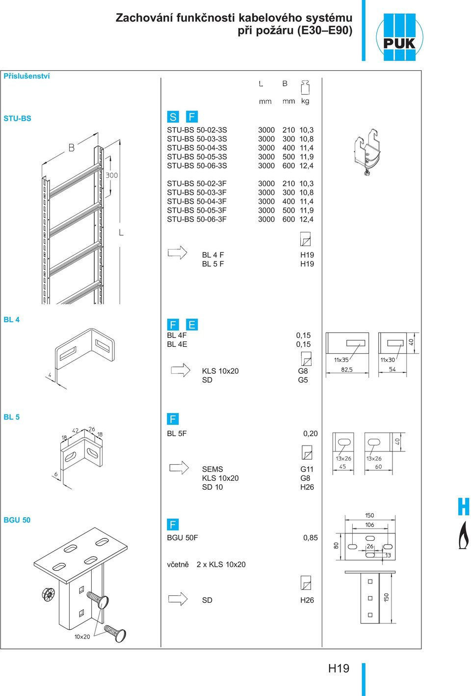 3000 400 11,4 TU-B 50-05-3 3000 500 11,9 TU-B 50-06-3 3000 600 12,4 BL 4 BL 5 H19 H19 BL 4 E BL 4 0,15 BL